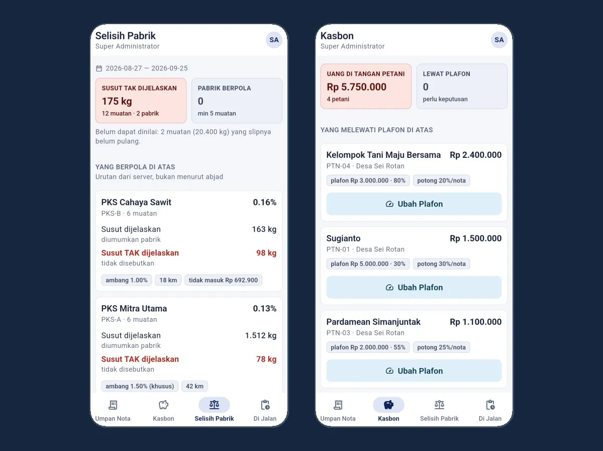 Two collector screens in WeighX Field: weight loss per mill over 30 days, split into what the mill declared and what it did not explain, and farmer advance balances against their limits